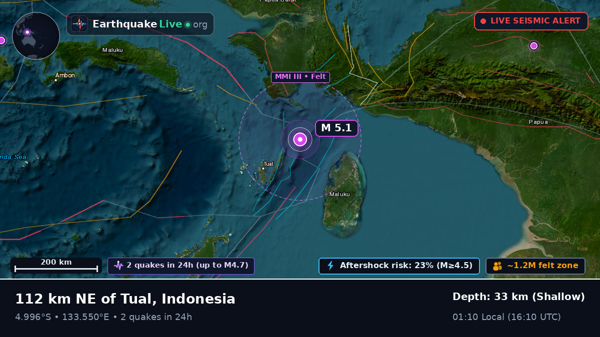 Indian Ocean (Indonesia)