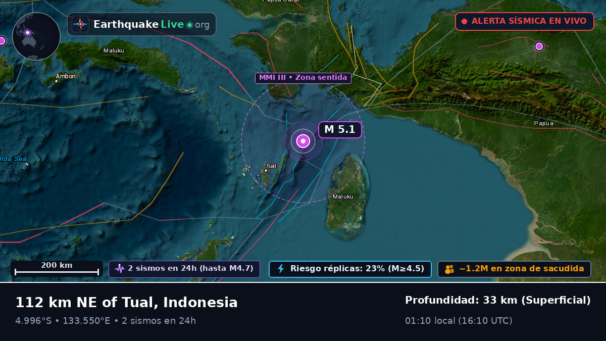 Océano Índico (Indonesia)