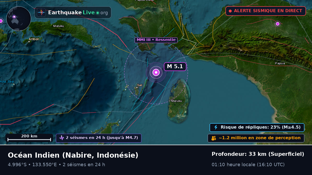 Océan Indien (Indonésie)