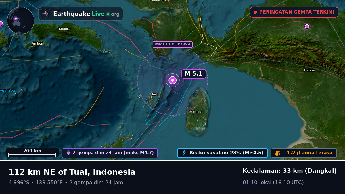 Samudra Hindia (Indonesia)
