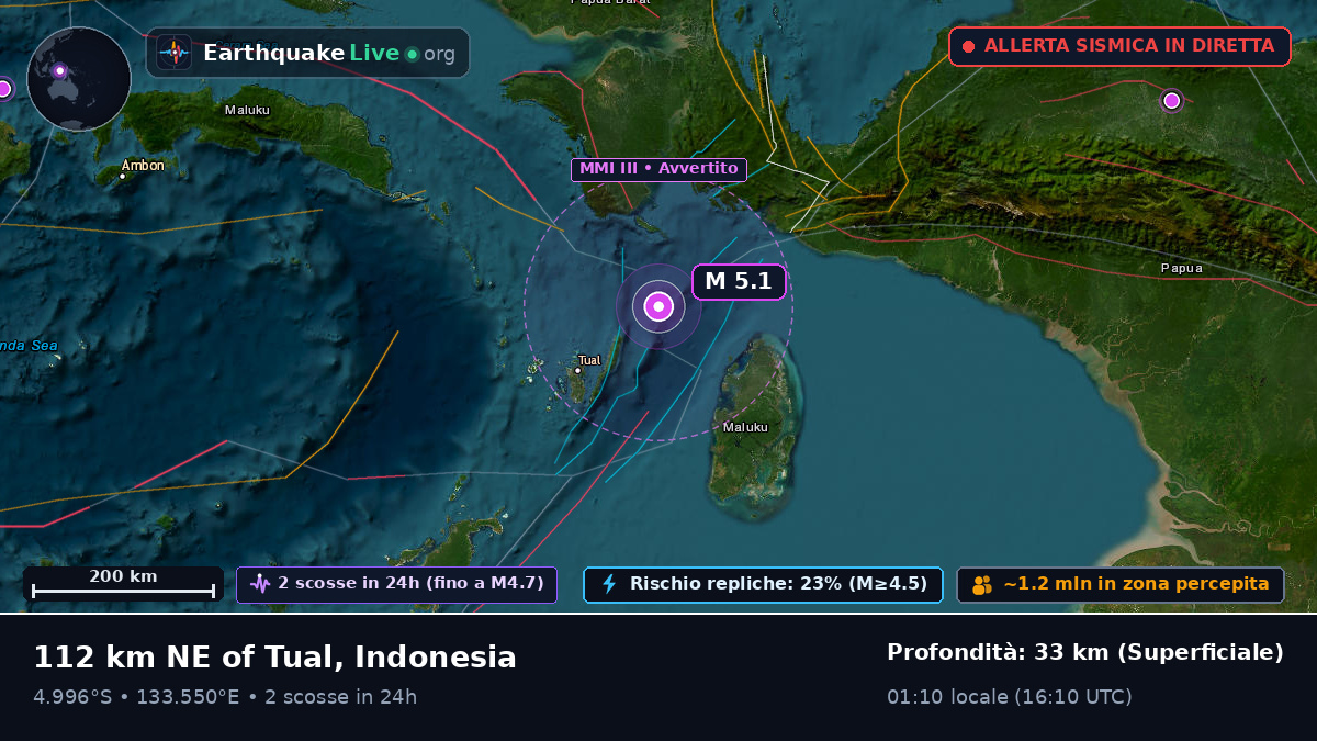 Oceano Indiano (Indonesia)