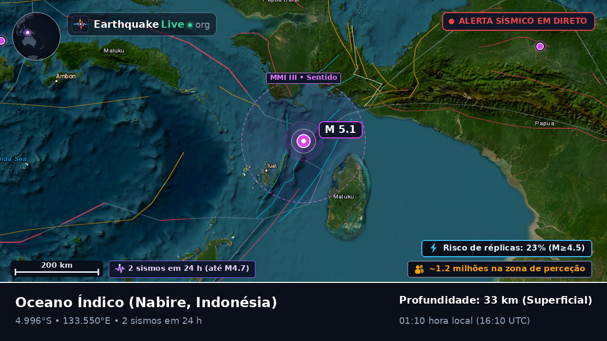 Oceano Índico (Indonésia)