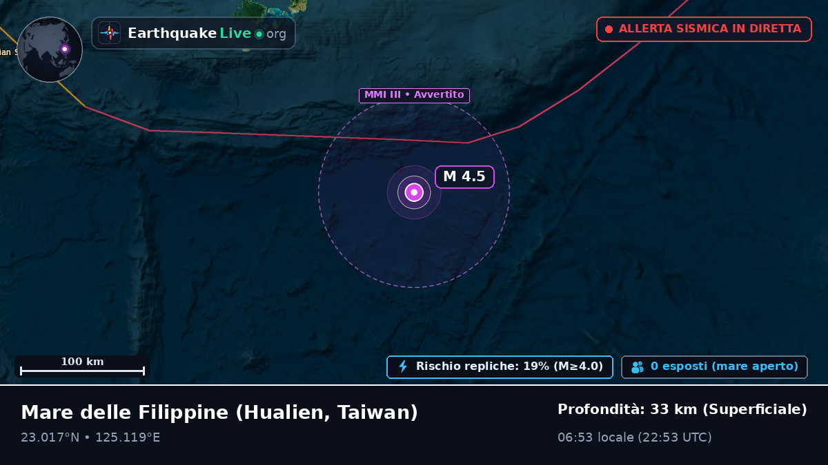 Mare delle Filippine (Taiwan)