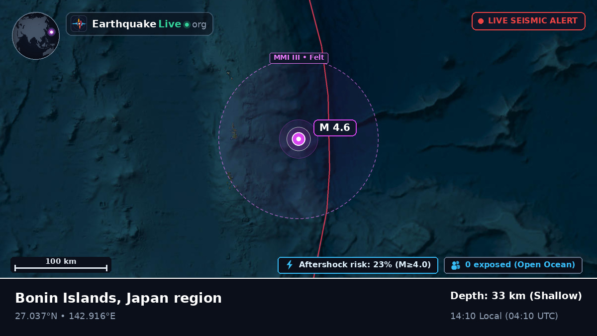 North Pacific Ocean (Japan)