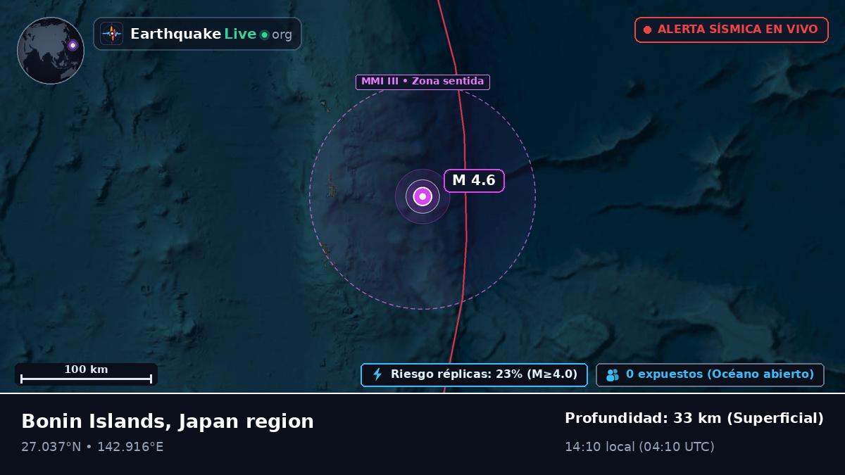 Océano Pacífico Norte (Japón)
