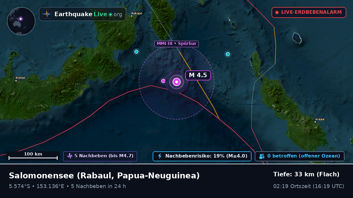 Salomonensee (Papua-Neuguinea)