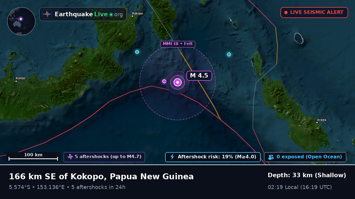 Solomon Sea (Papua New Guinea)