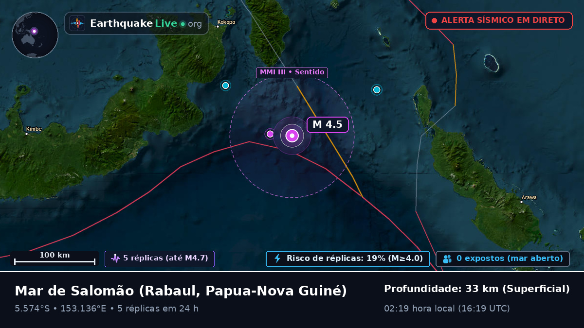 Mar de Salomão (Papua-Nova Guiné)
