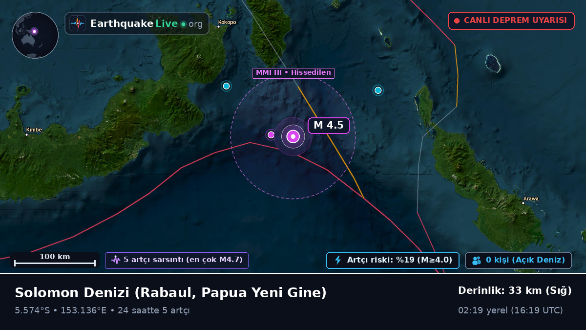 Solomon Denizi (Papua Yeni Gine)