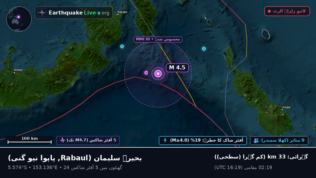 بحیرہ سلیمان (پاپوا نیو گنی)