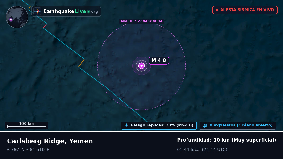 Océano Índico (Yemen)