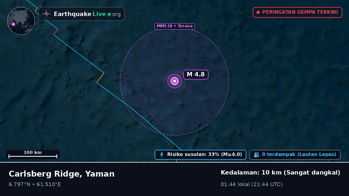Samudra Hindia (Yaman)