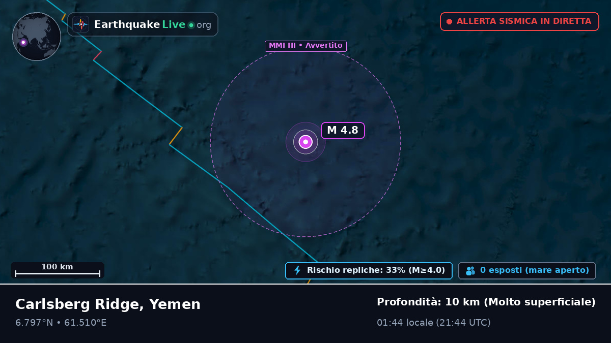 Oceano Indiano (Yemen)