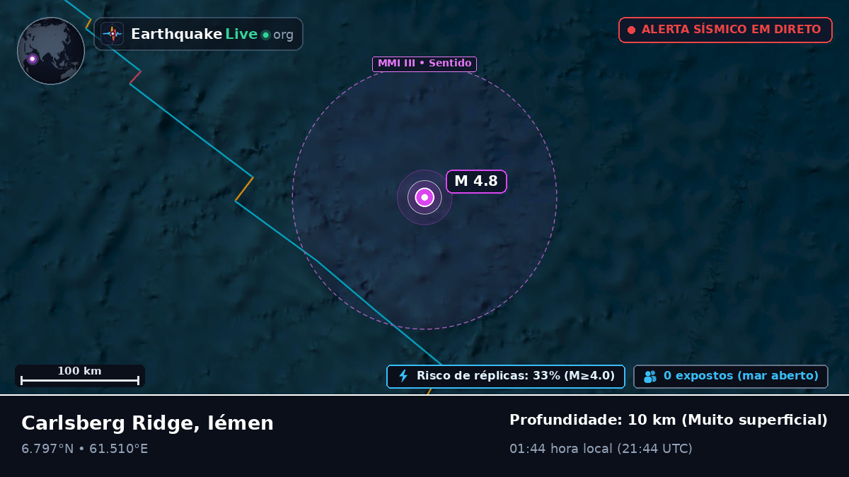 Oceano Índico (Iémen)