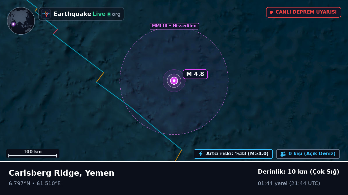 Hint Okyanusu (Yemen)