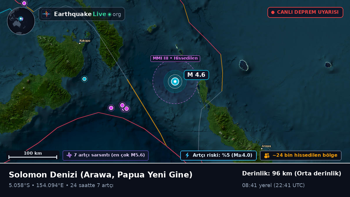 Solomon Denizi (Papua Yeni Gine)