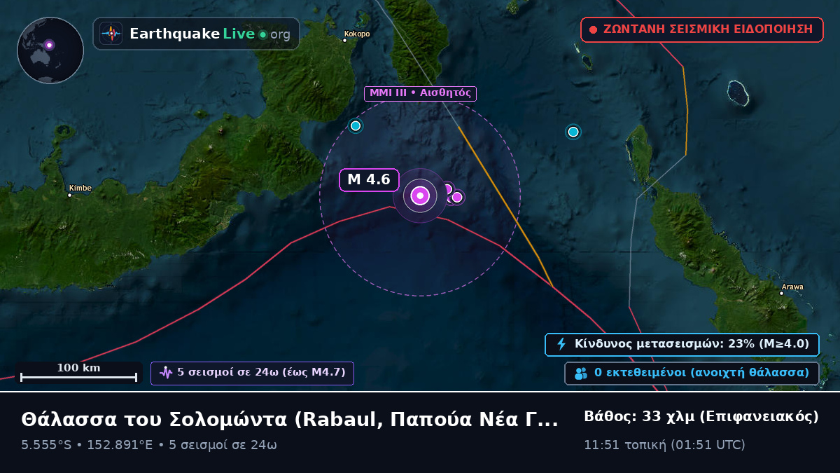 Θάλασσα του Σολομώντα (Παπούα Νέα Γουινέα)