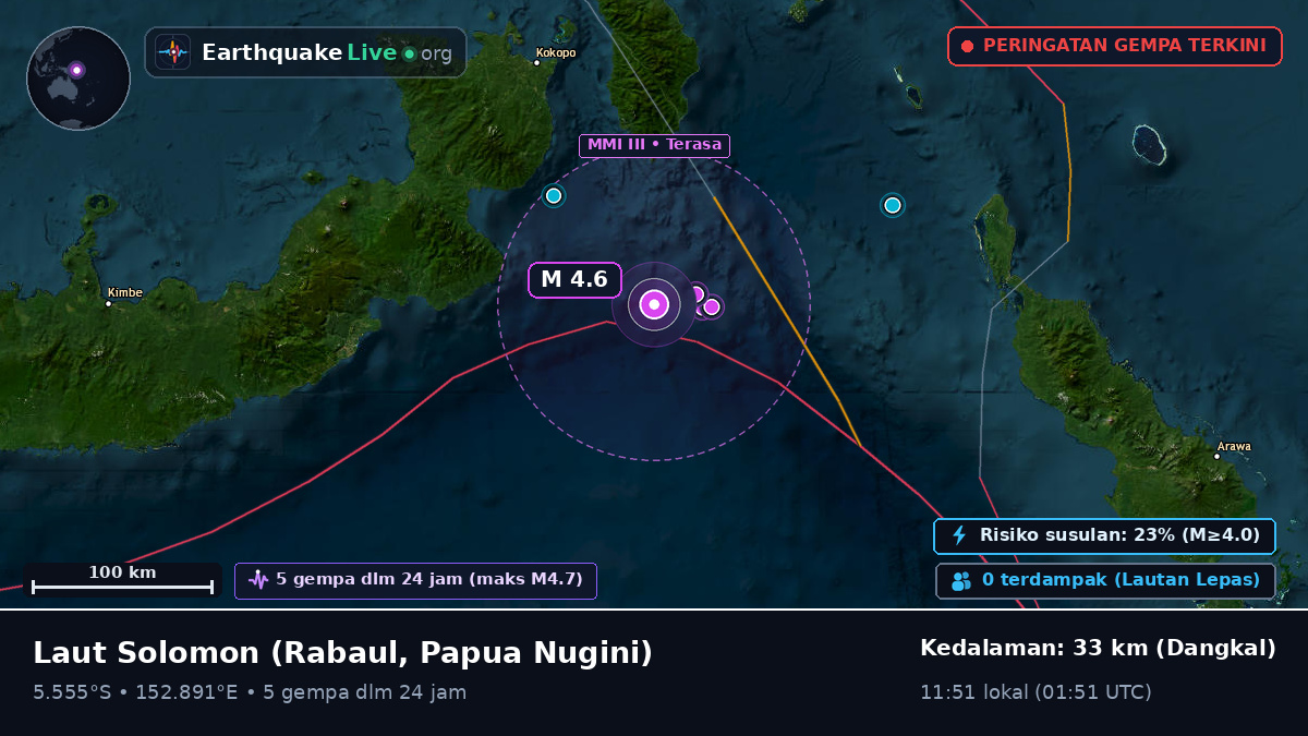 Laut Solomon (Papua Nugini)