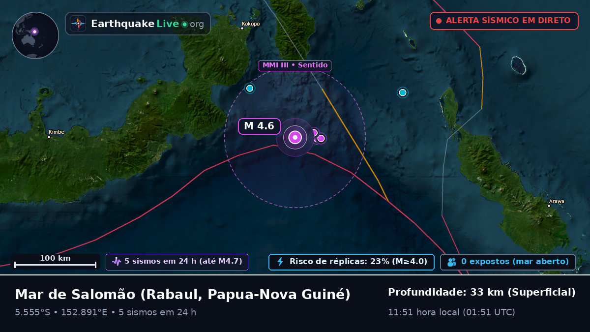 Mar de Salomão (Papua-Nova Guiné)