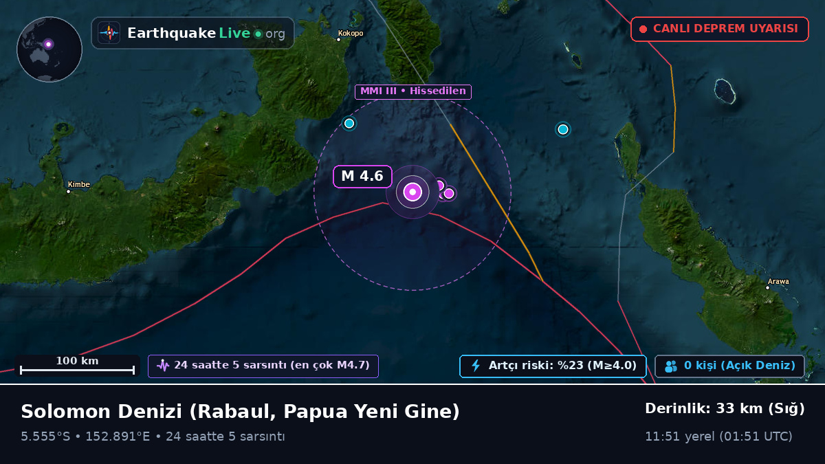 Solomon Denizi (Papua Yeni Gine)