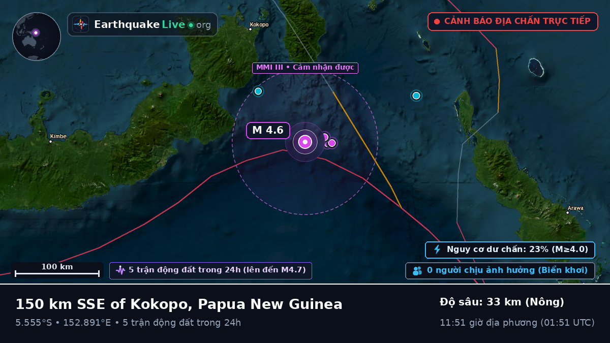 Biển Solomon (Papua New Guinea)