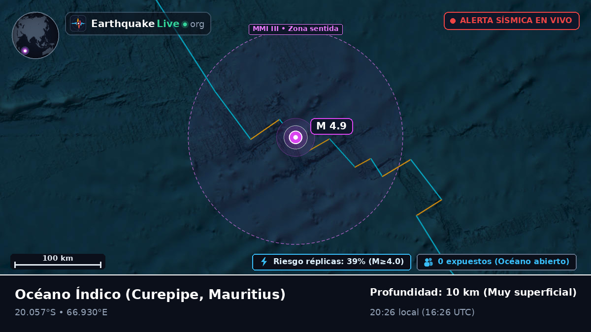Océano Índico (Mauritius)
