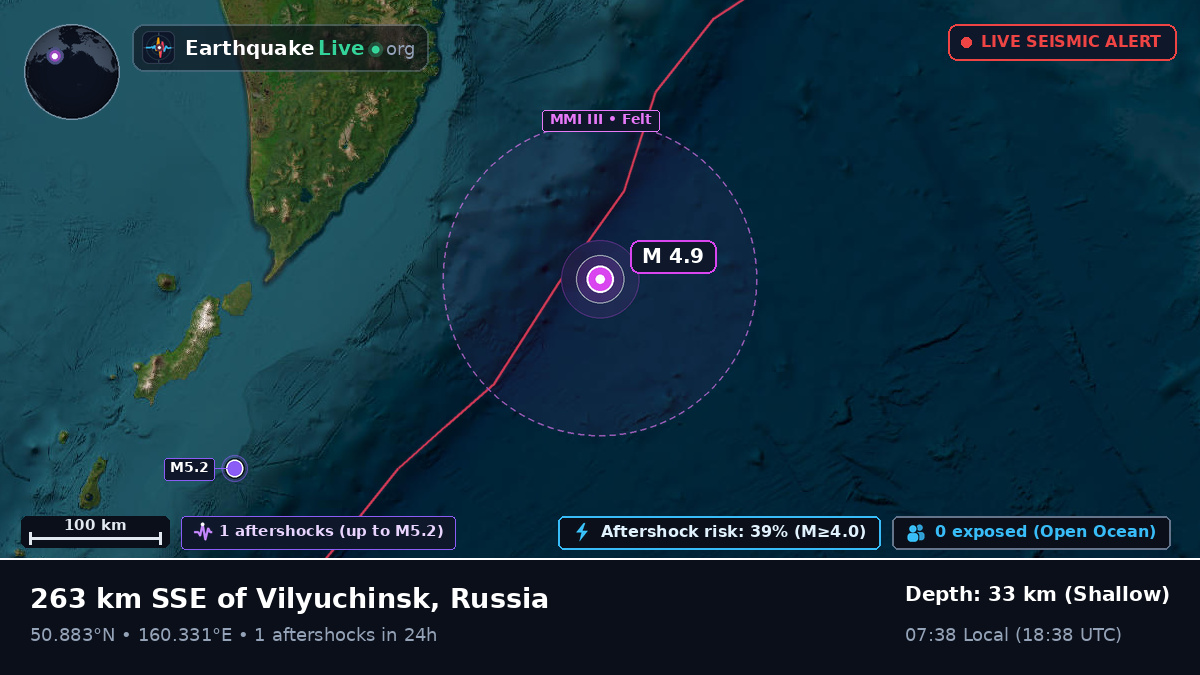 North Pacific Ocean (Russia)