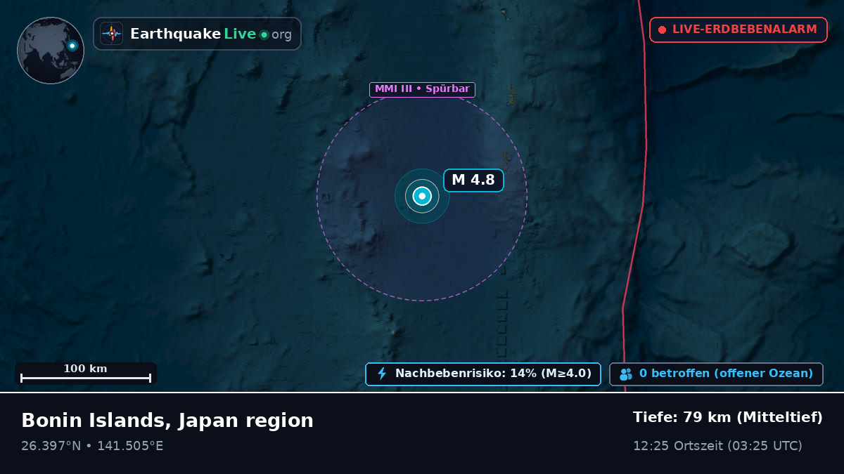 Nordpazifik (Japan)