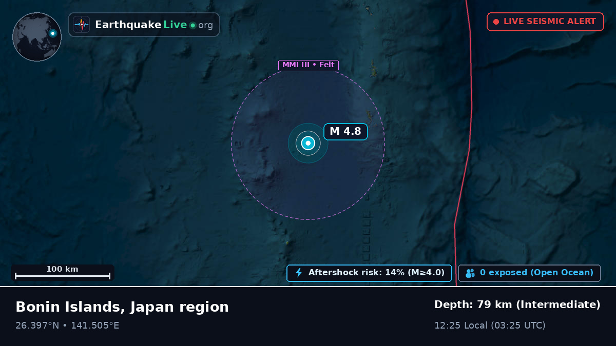 North Pacific Ocean (Japan)