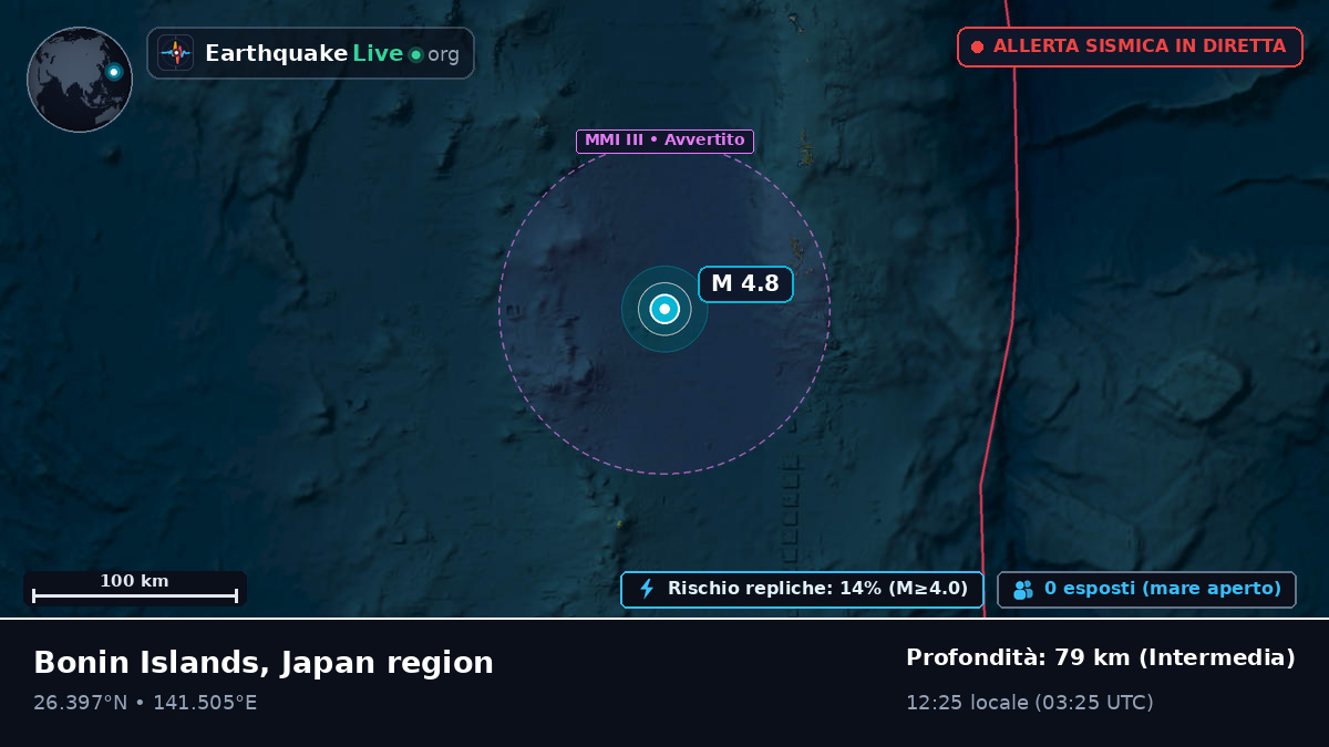 Oceano Pacifico settentrionale (Giappone)