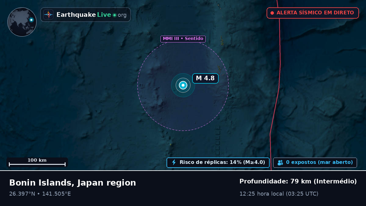 Oceano Pacífico Norte (Japão)