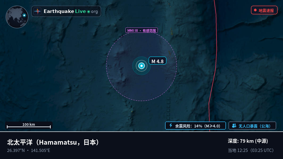 北太平洋 (日本)