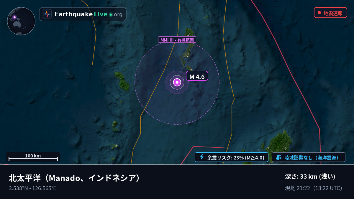 北太平洋 (インドネシア)