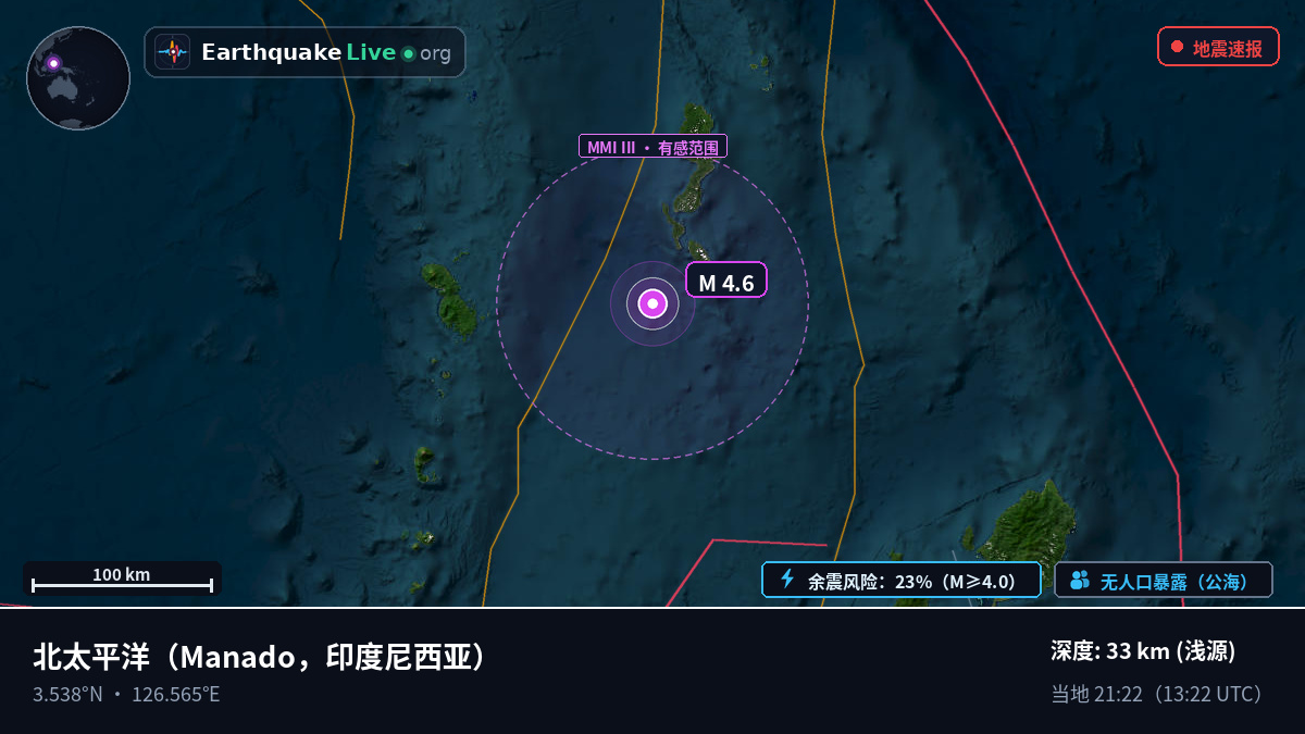 北太平洋 (印度尼西亚)