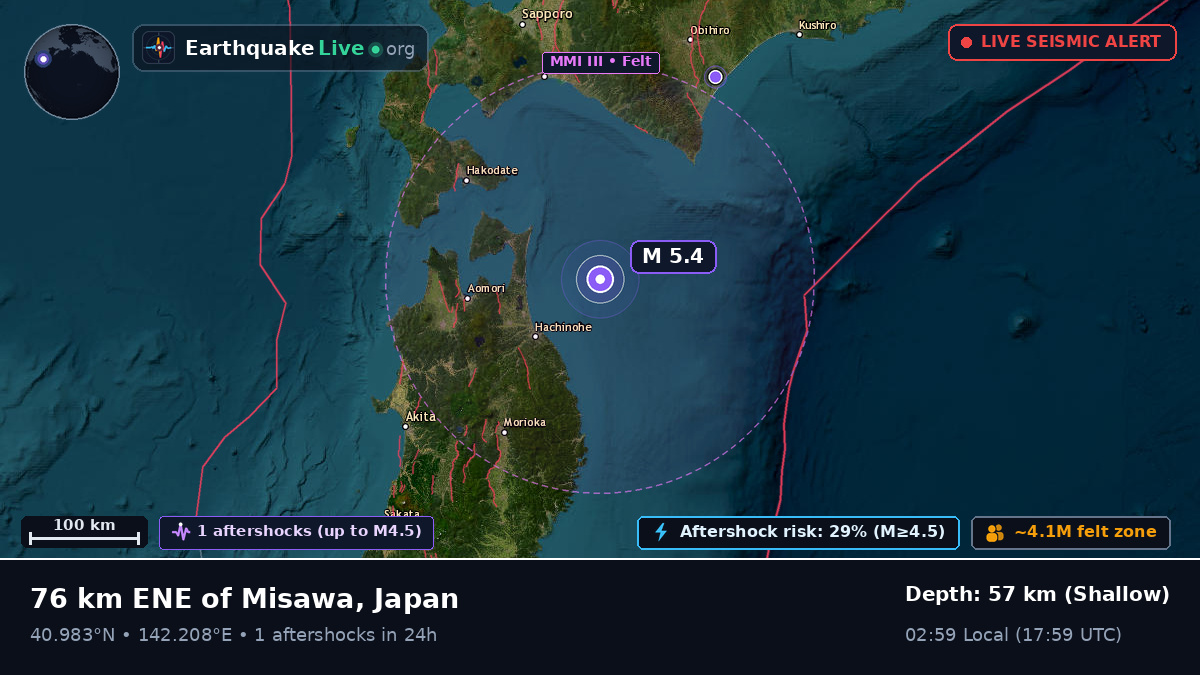 Off the coast of Hachinohe, Japan