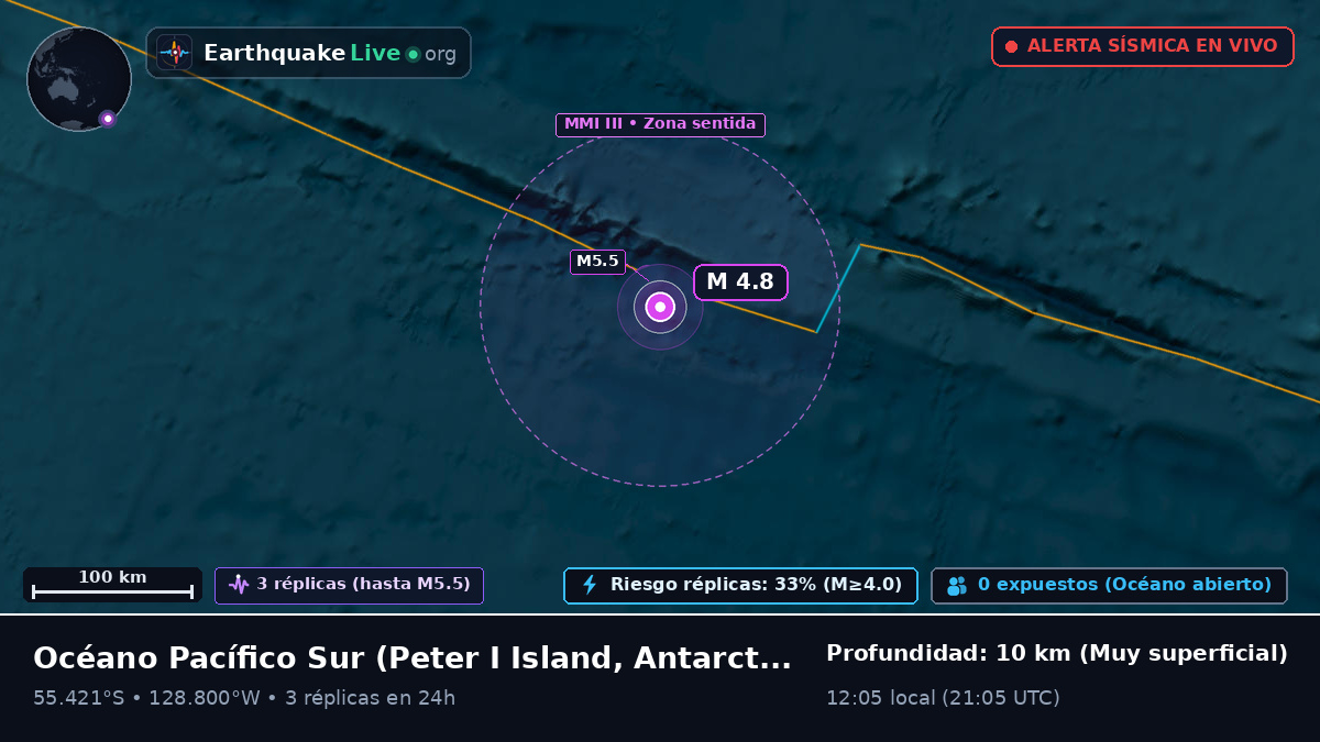 Océano Pacífico Sur (Antarctica)