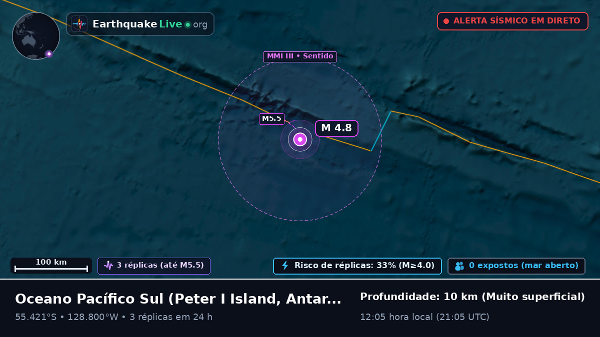 Oceano Pacífico Sul (Antarctica)