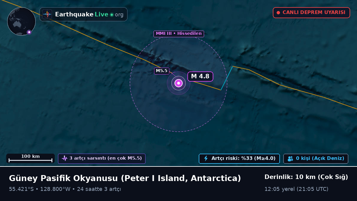 Güney Pasifik Okyanusu (Antarctica)