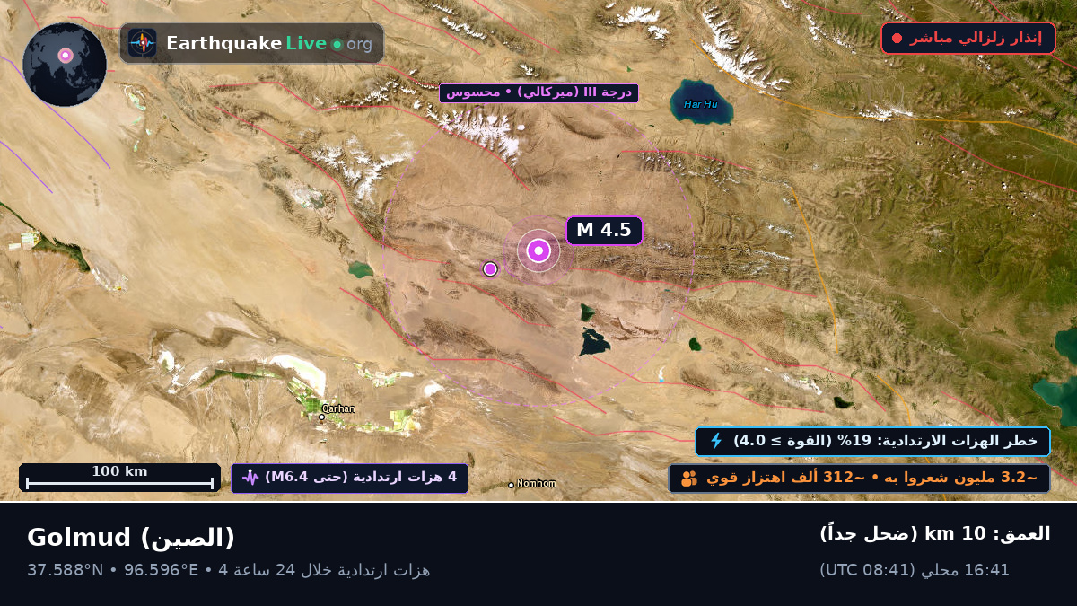 Gansu, الصين