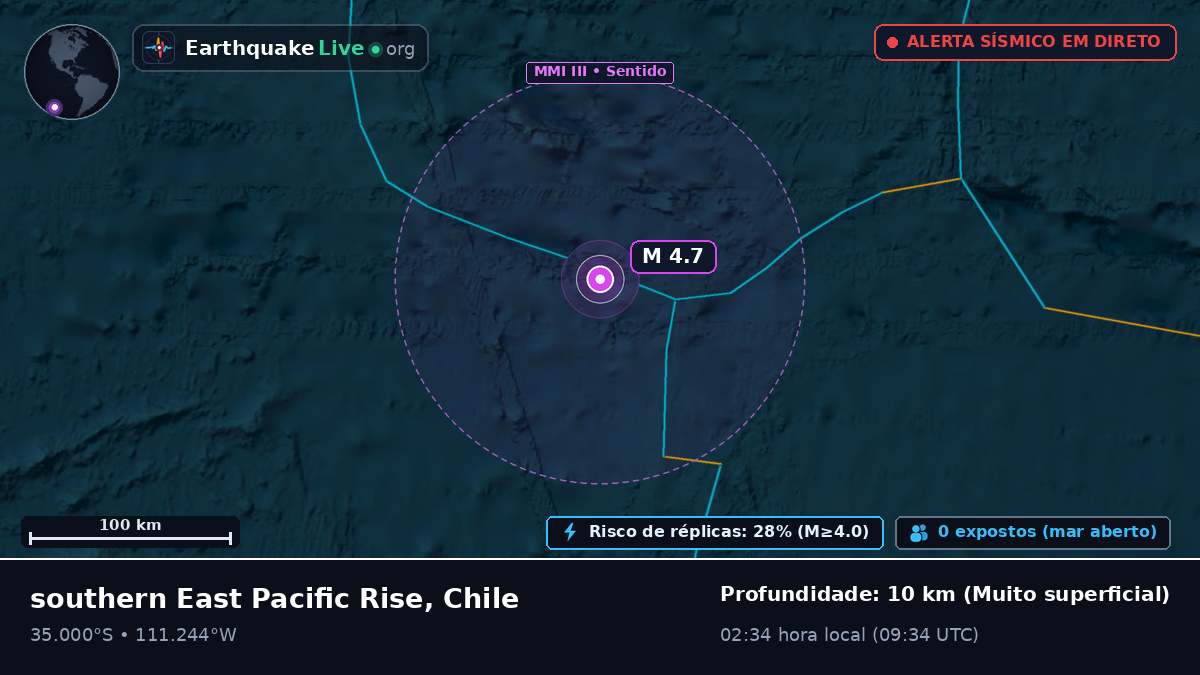 Oceano Pacífico Sul (Chile)