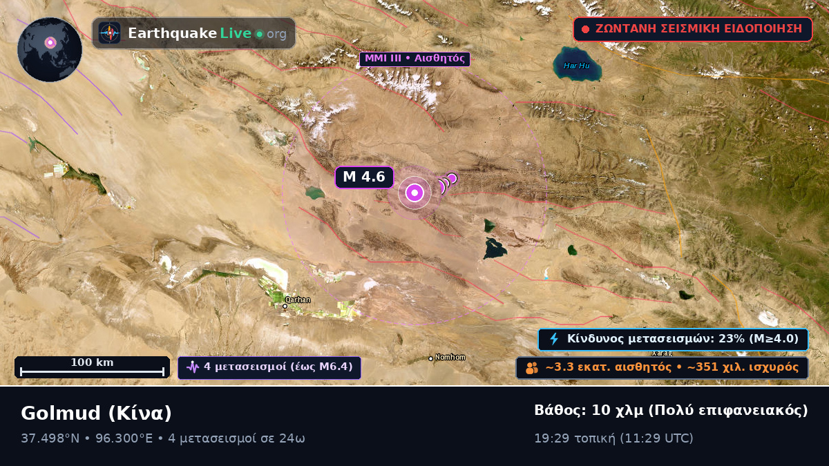 Gansu, Κίνα