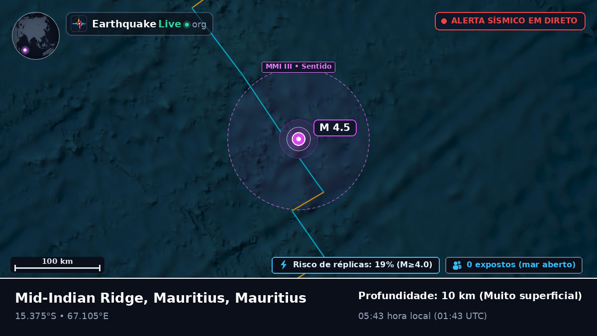Oceano Índico (Mauritius)