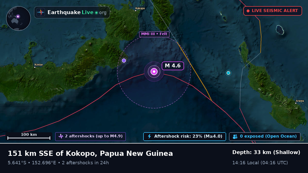 Solomon Sea (Papua New Guinea)