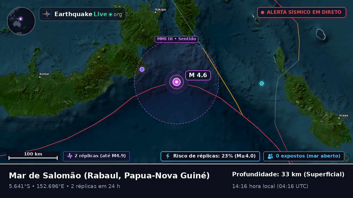 Mar de Salomão (Papua-Nova Guiné)