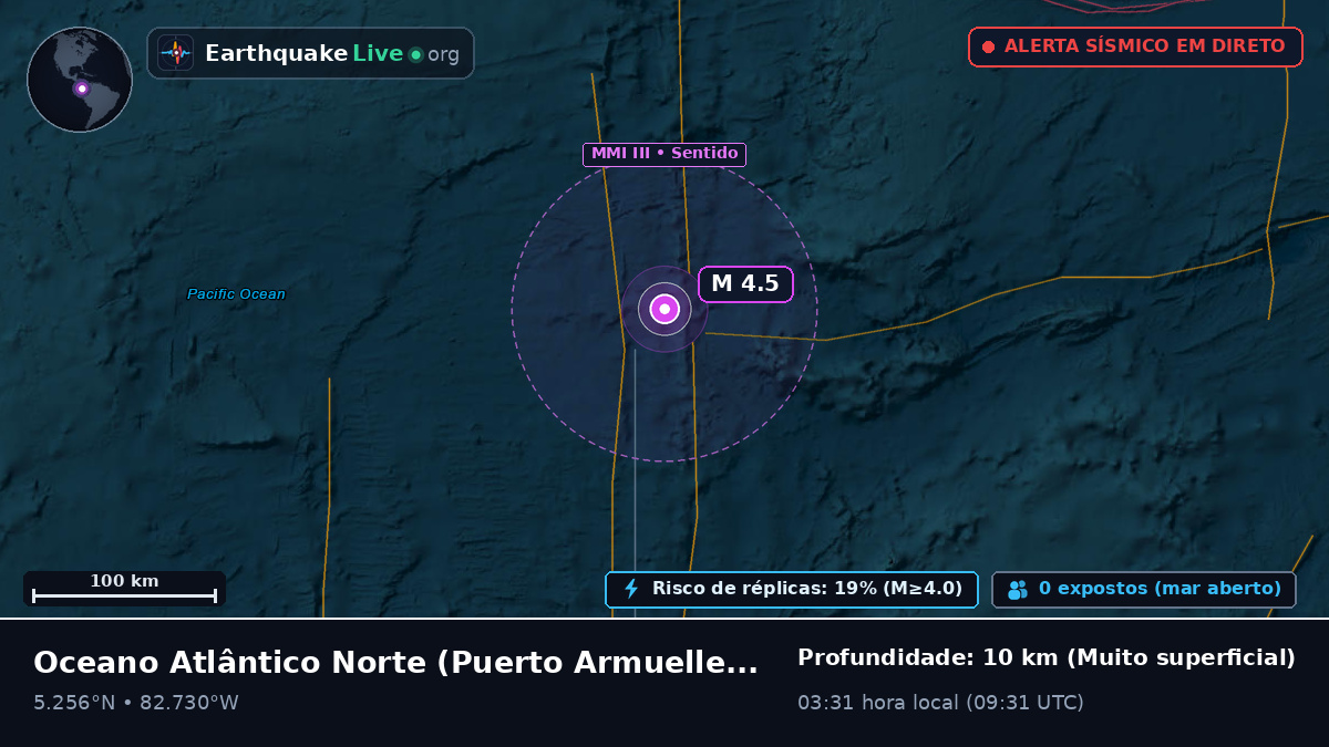 Oceano Atlântico Norte (Panamá)