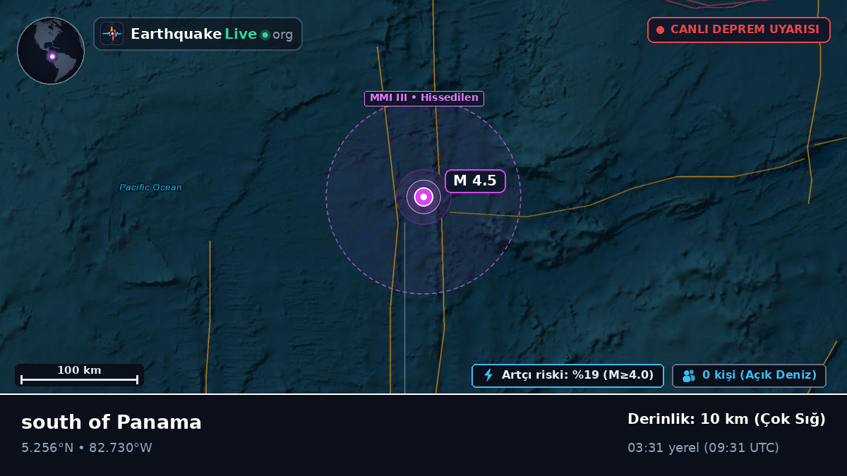 Kuzey Atlantik Okyanusu (Panama)