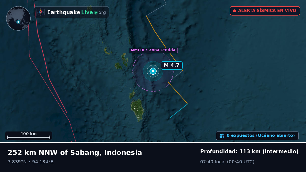 Océano Índico (Indonesia)