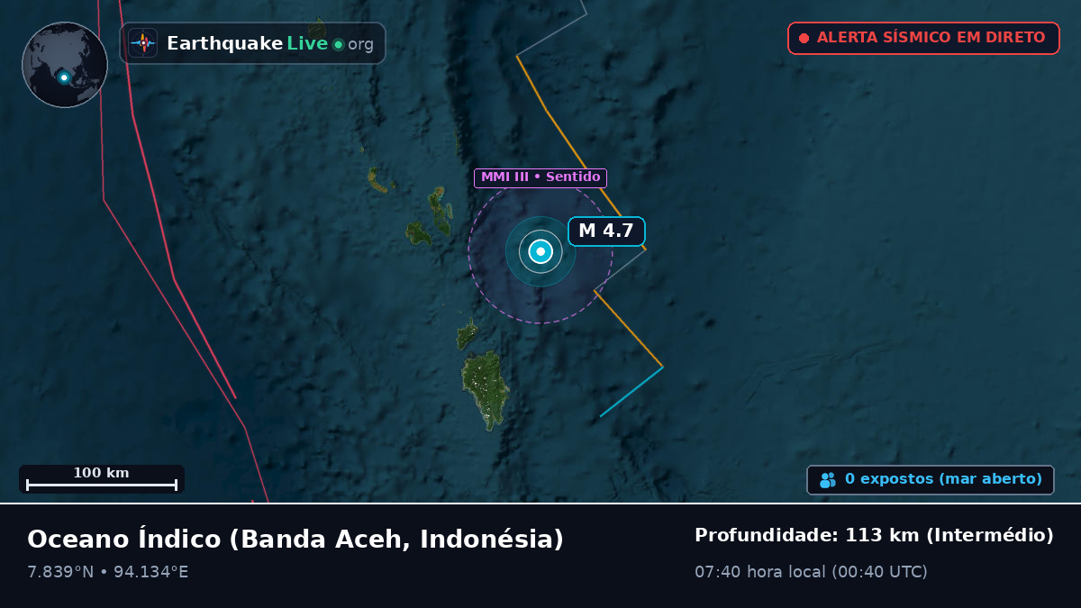 Oceano Índico (Indonésia)