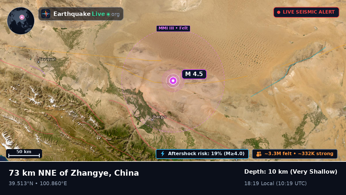 Gansu, China