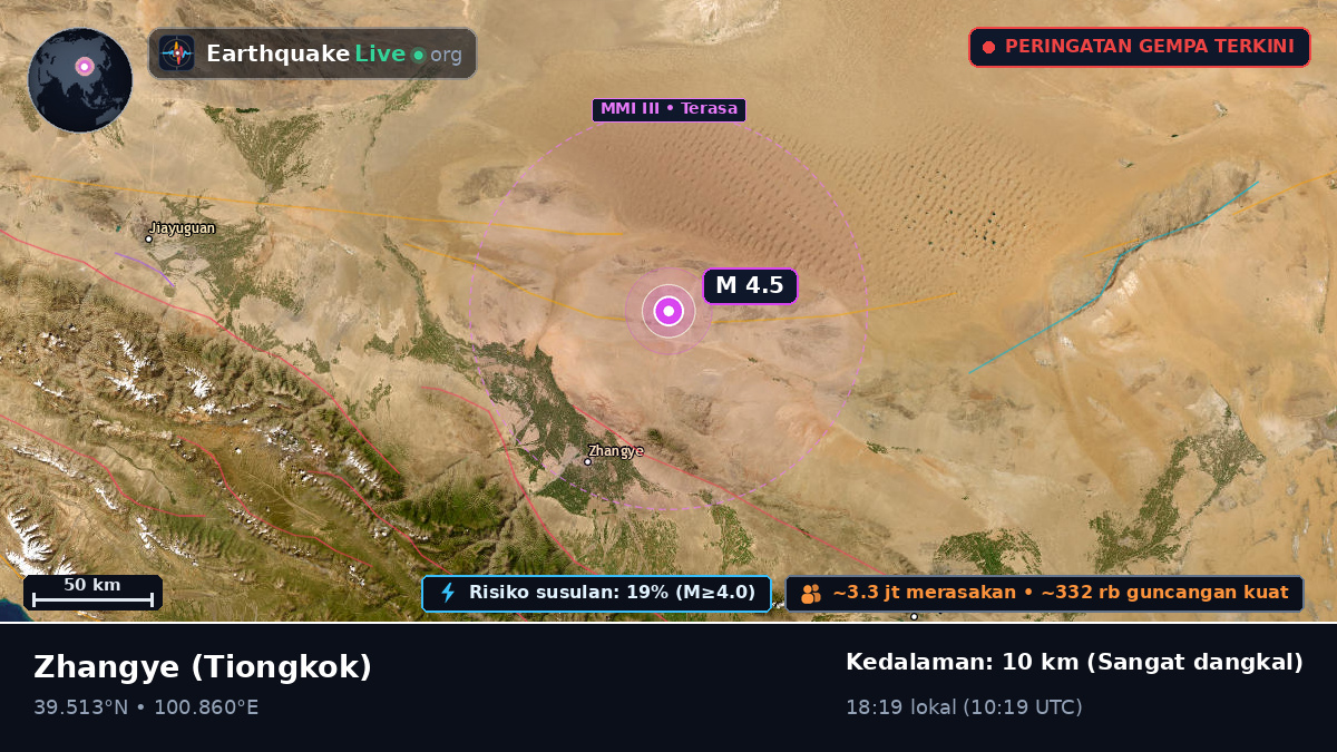 Gansu, Tiongkok